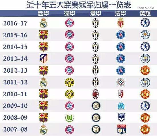 籃球場早已